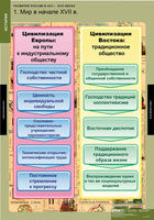 Таблицы Развитие России в XVII-XVIII веках 8 шт